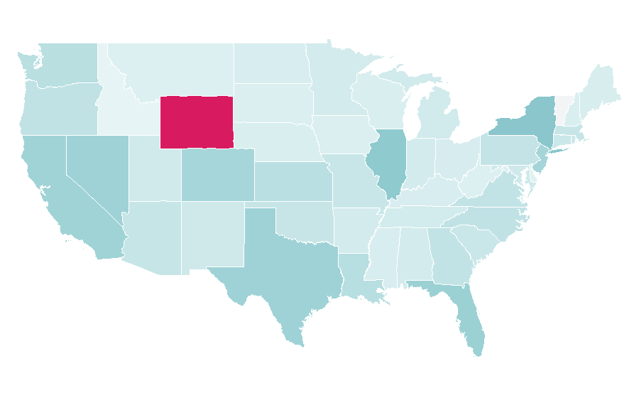 Affinity by region — Club, United States