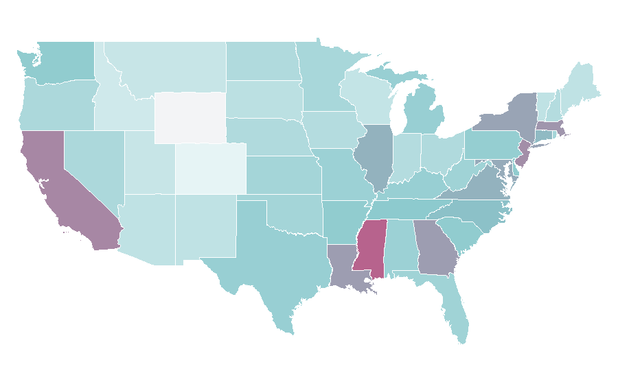 Affinity by region — Cold Feet, United States