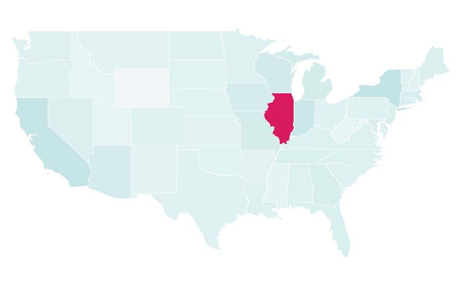 Affinity by region — Cole Bennett, United States