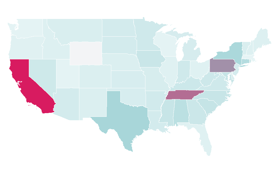 Affinité par région — Commercial vehicle, États-Unis