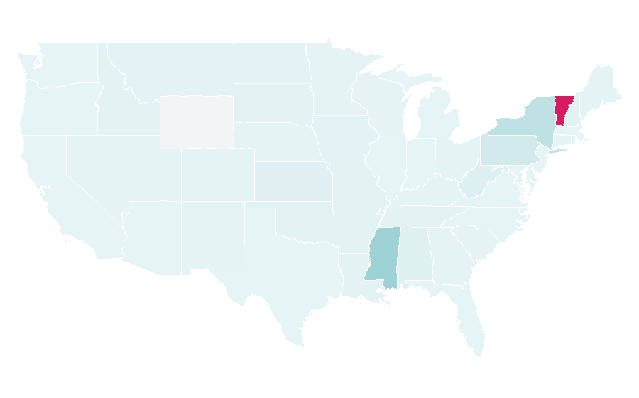 Affinity by region — Community bank, United States