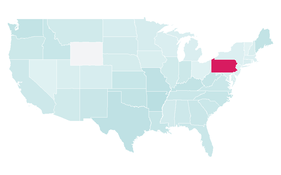 Affinity by region — Compass, United States