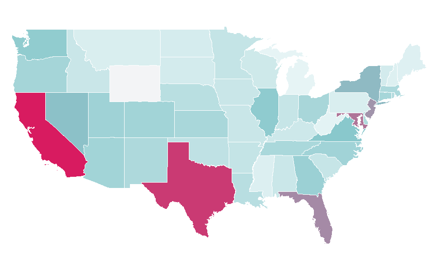 Affinity by region — CONCACAF, United States