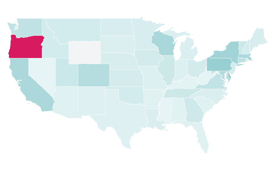 Affinity by region — Consortium, United States