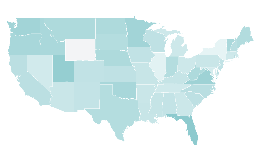 Affinity by region — Coral reef fish, United States