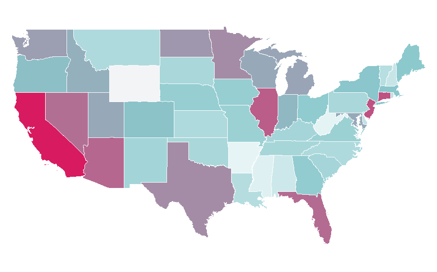 Affinity by region — COSCO, United States