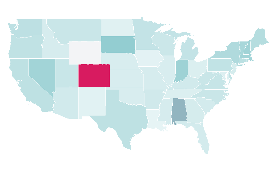 Affinity by region — Cosmos, United States