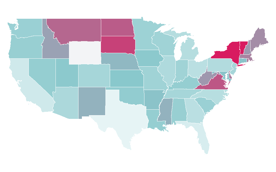Affinity by region — Council of Europe, United States