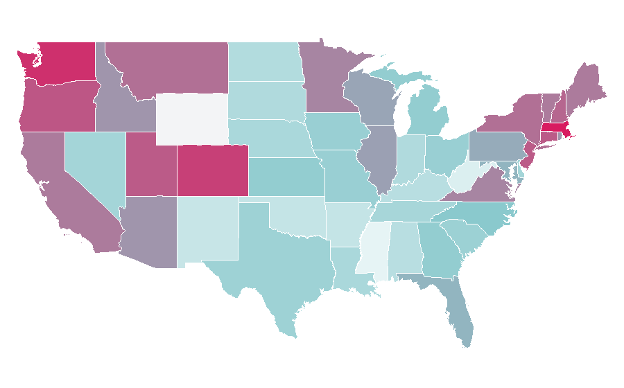 Affinity by region — Croatia, United States