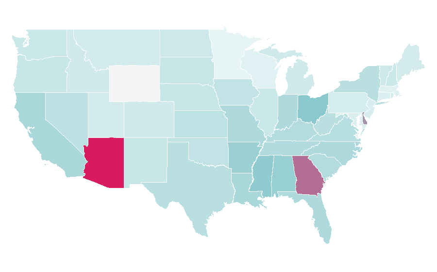 Affinity by region — Customer support, United States