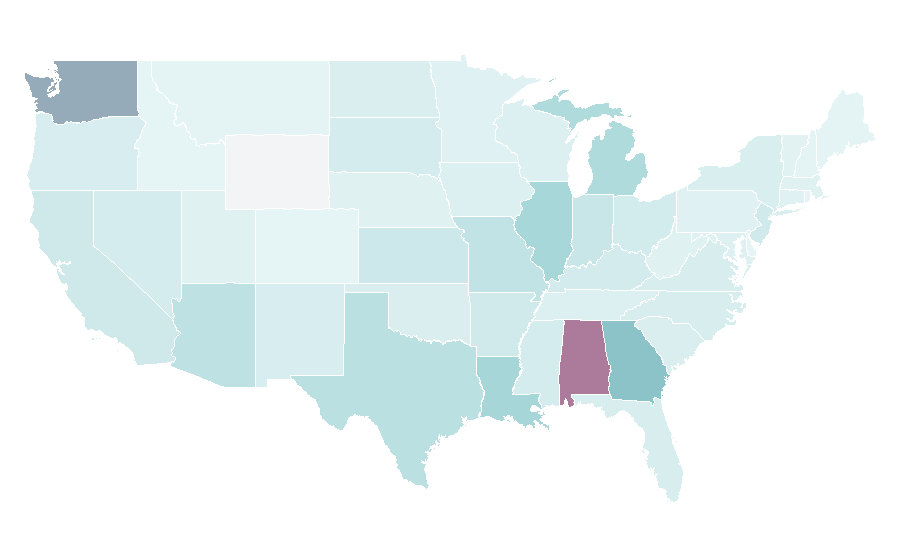 Affinity by region — Cutter (boat), United States