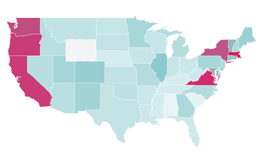 Affinity by region — Cybernetics, United States