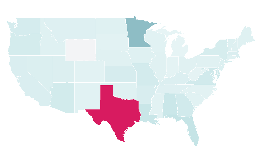 Affinity by region — Daikin, United States