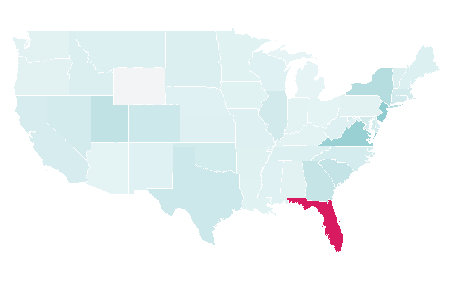 Affinity by region — Davivienda, United States