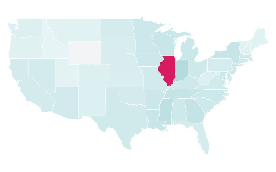 Affinity by region — Derrick Rose, United States