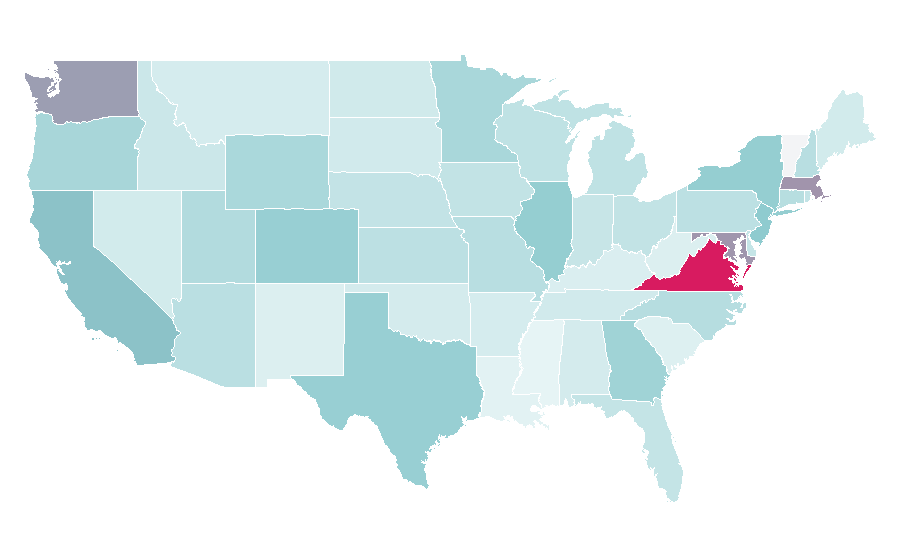 Affinity by region — DevOps, United States