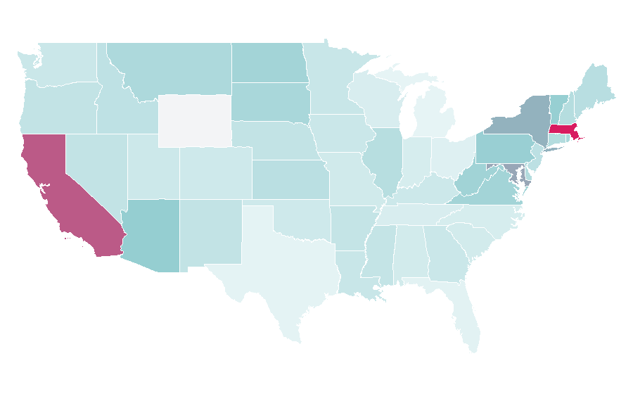 Affinity by region — Digital health, United States