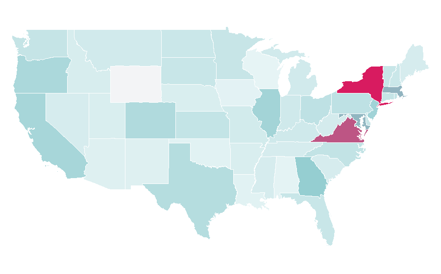Affinity by region — Digital transformation, United States