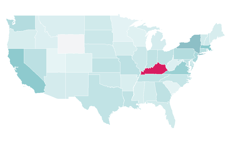 Affinität nach Region — Distillation, USA