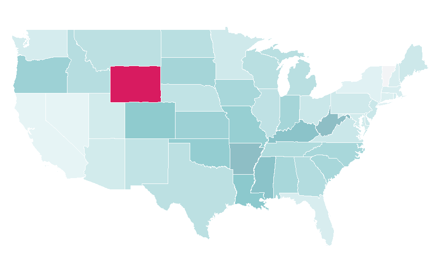 Affinity by region — DIY Projects, United States