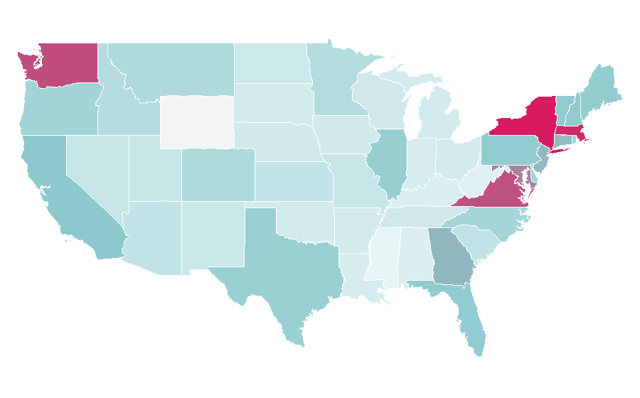 Affinity by region — Doha, United States