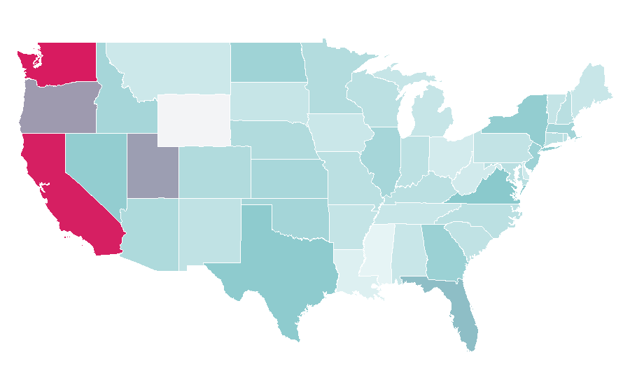 Affinity by region — Dota 2, United States