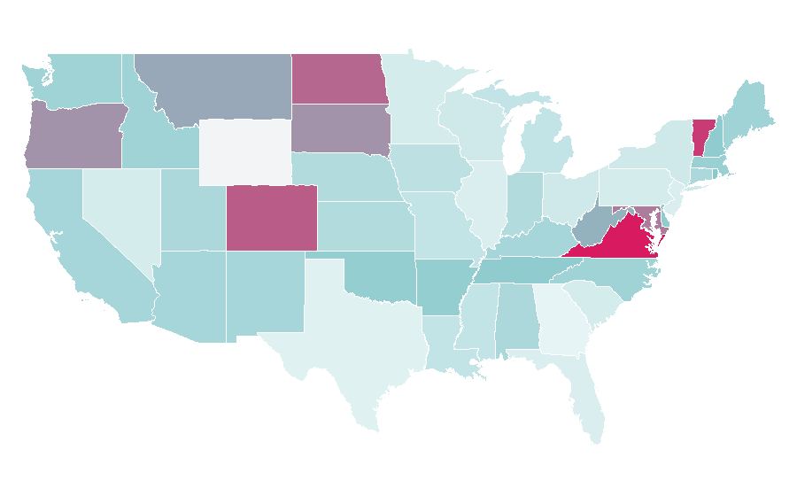Affinity by region — Early Middle Ages, United States