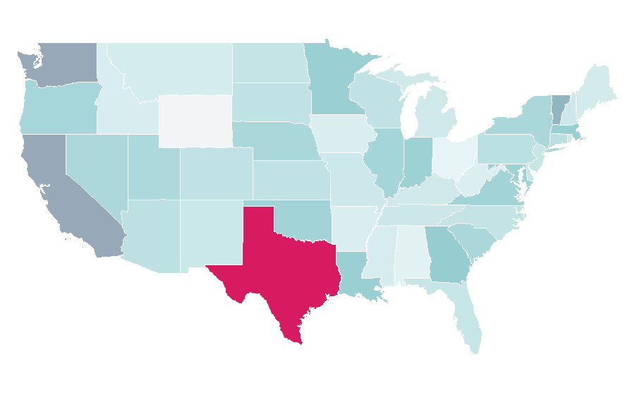 Affinité par région — East Asia, États-Unis