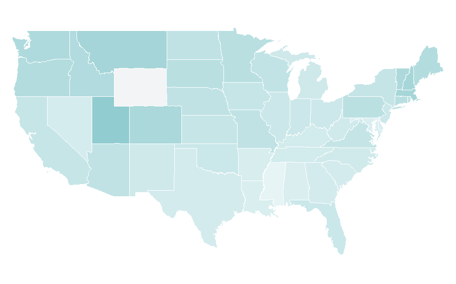 Affinity by region — Easter Island, United States