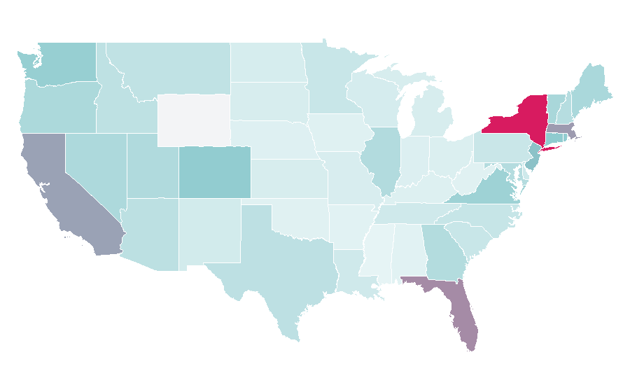 Affinity by region — EasyJet, United States