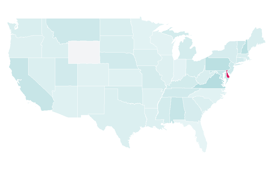 Affinity by region — Eight-ball, United States