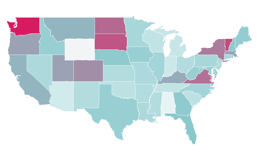 Affinity by region — Email client, United States