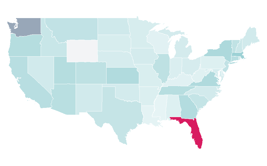 Affinity by region — Embraer, United States