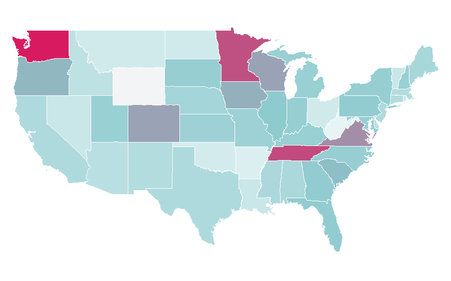 Affinity by region — Endodontics, United States