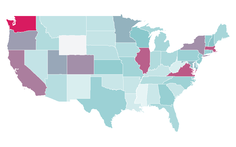 Affinity by region — Enterprise resource planning, United States