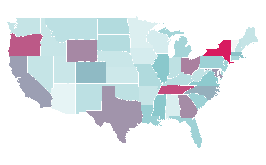 Affinity by region — Enterprise software, United States