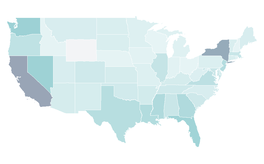 Affinity by region — eSIM, United States
