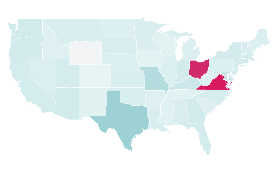 Affinity by region — Eurasia, United States