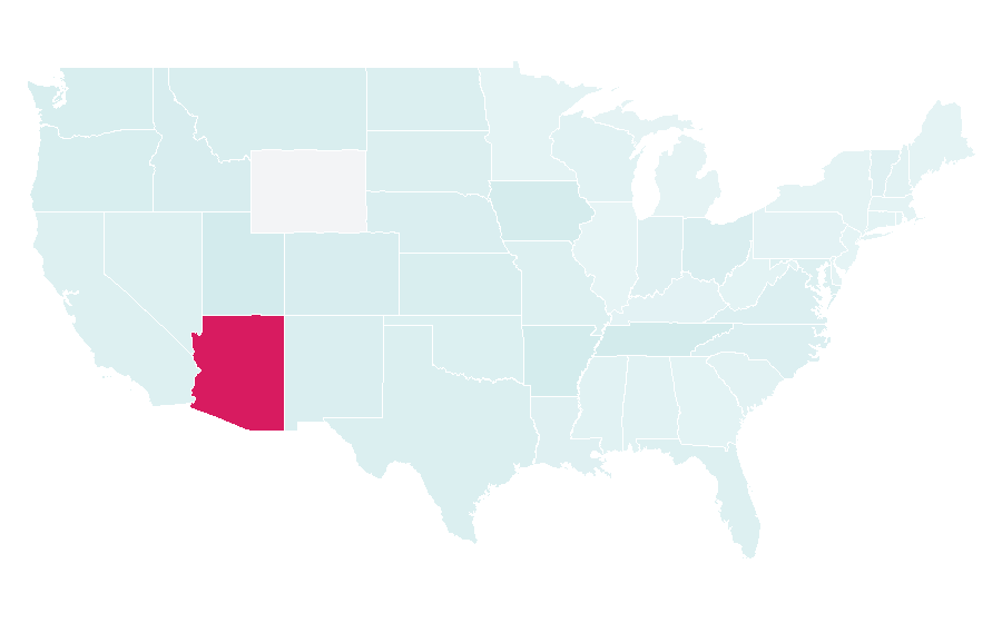 Affinity by region — European Space Agency, United States