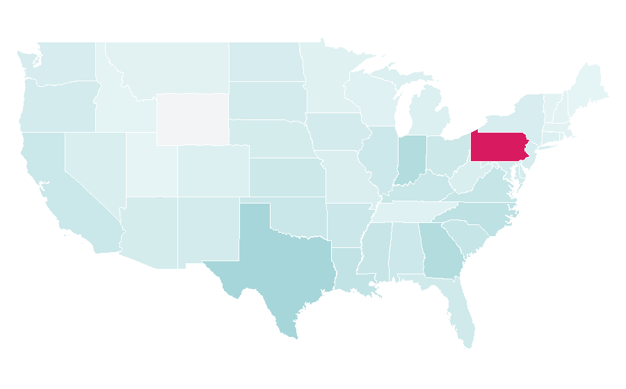Affinity by region — Export, United States