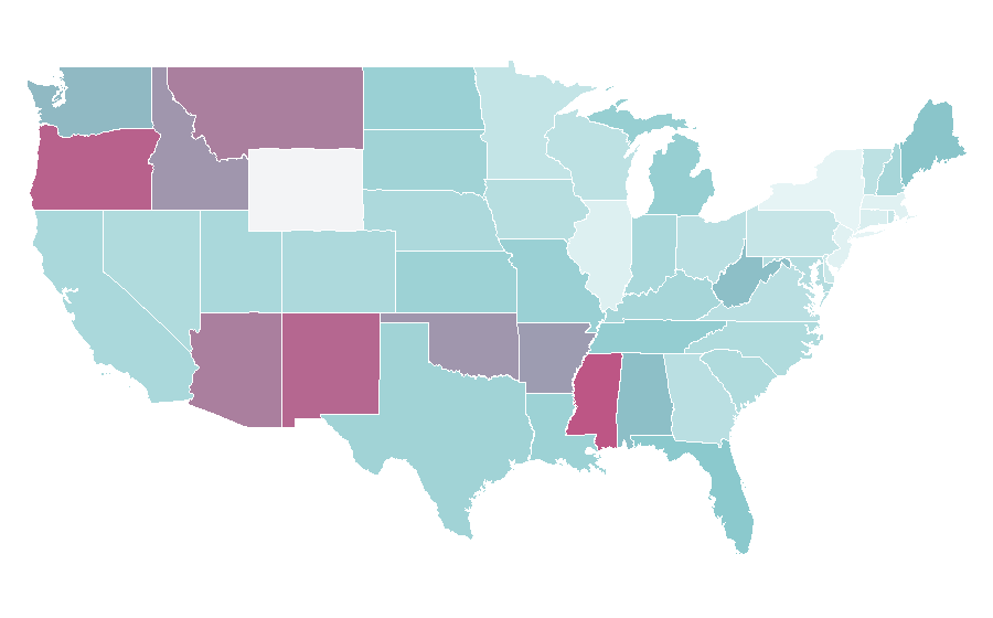 Affinity by region — Extinction, United States