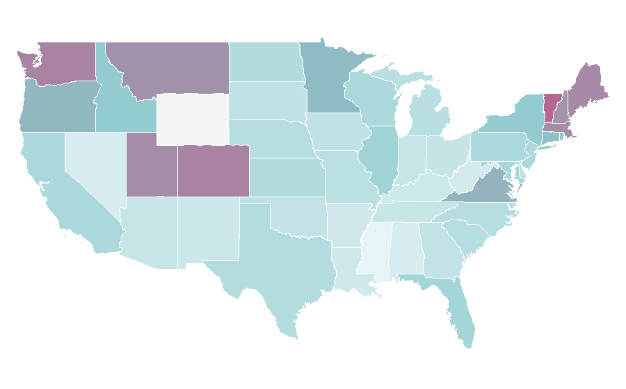 Affinity by region — Falkland Islands, United States