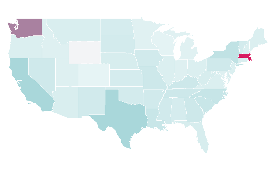 Affinity by region — Fan club, United States