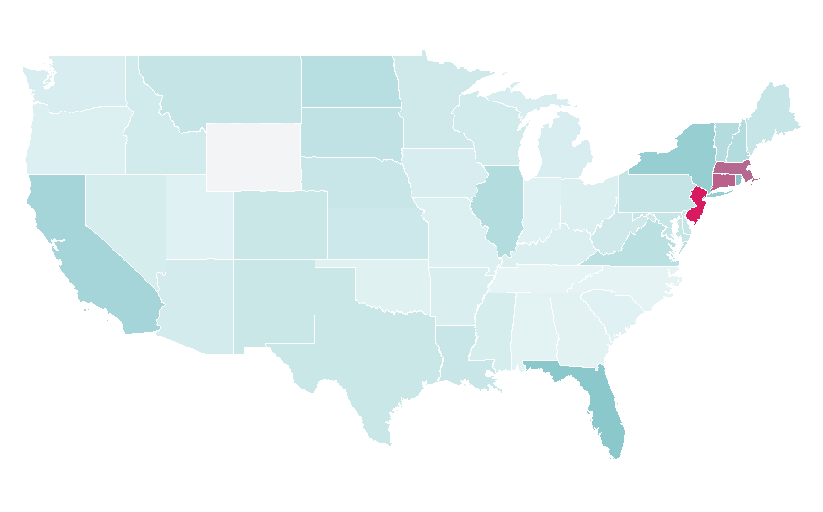 Affinity by region — Fátima, Portugal, United States