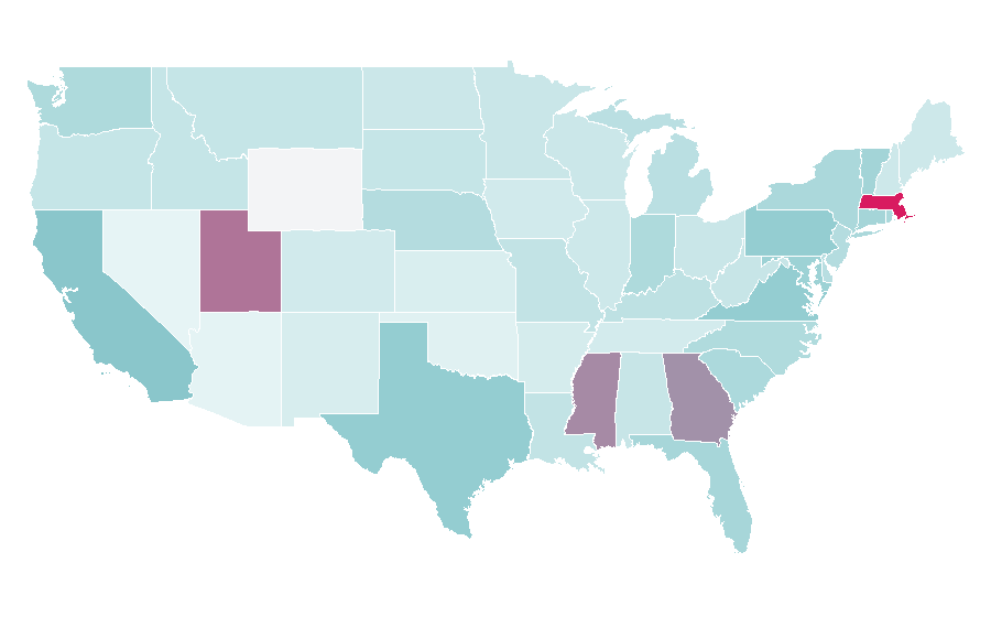 Affinity by region — Fatty acid, United States