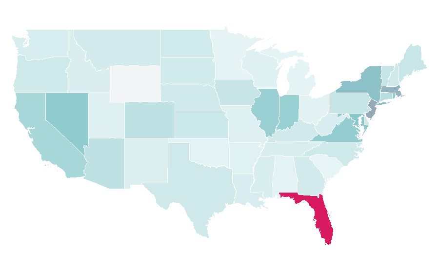Affinity by region — F.C. Copenhagen, United States