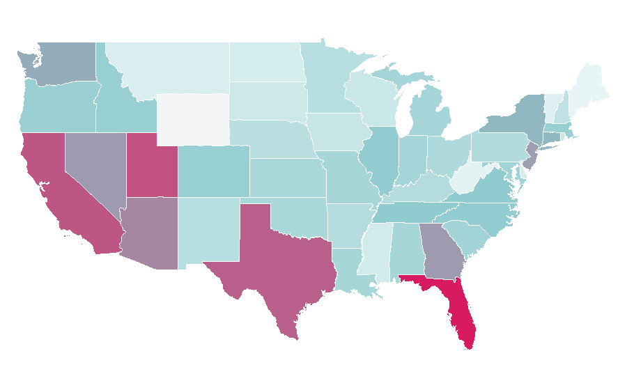 Affinité par région — Ferrari, États-Unis