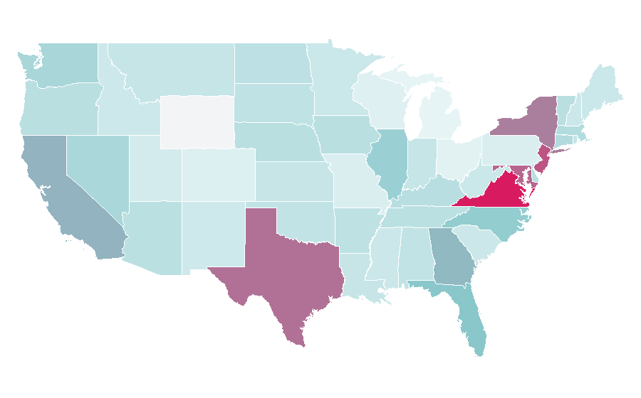 Affinity by region — FIFA Mobile, United States