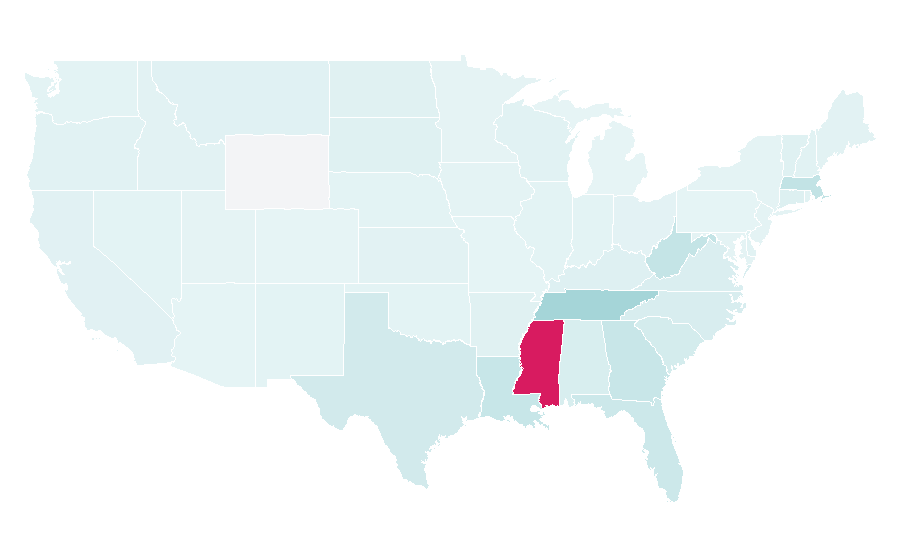 Affinity by region — Filo, United States