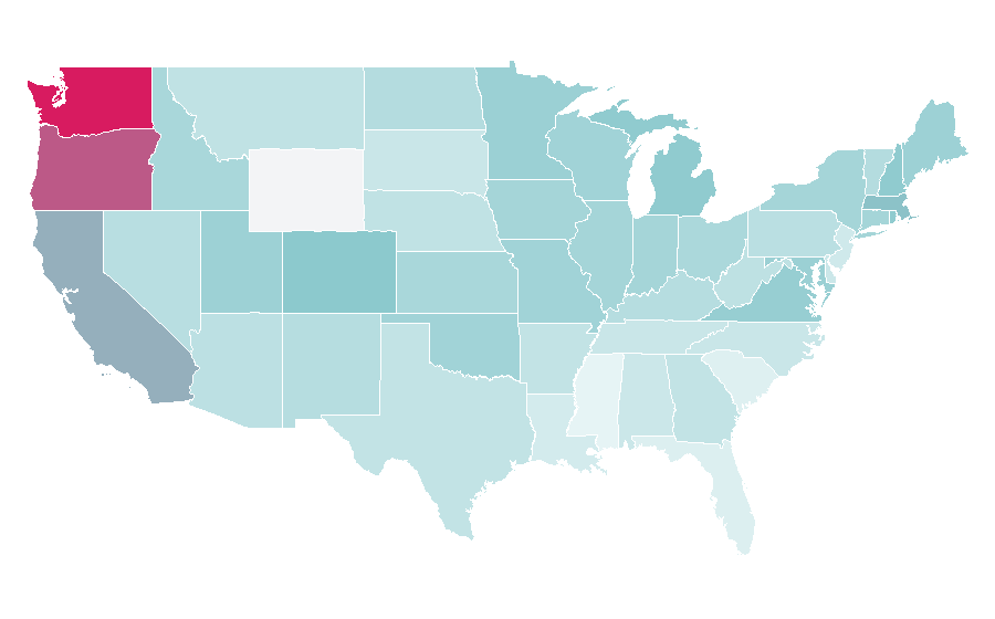 Affinity by region — Final Fantasy Tactics, United States